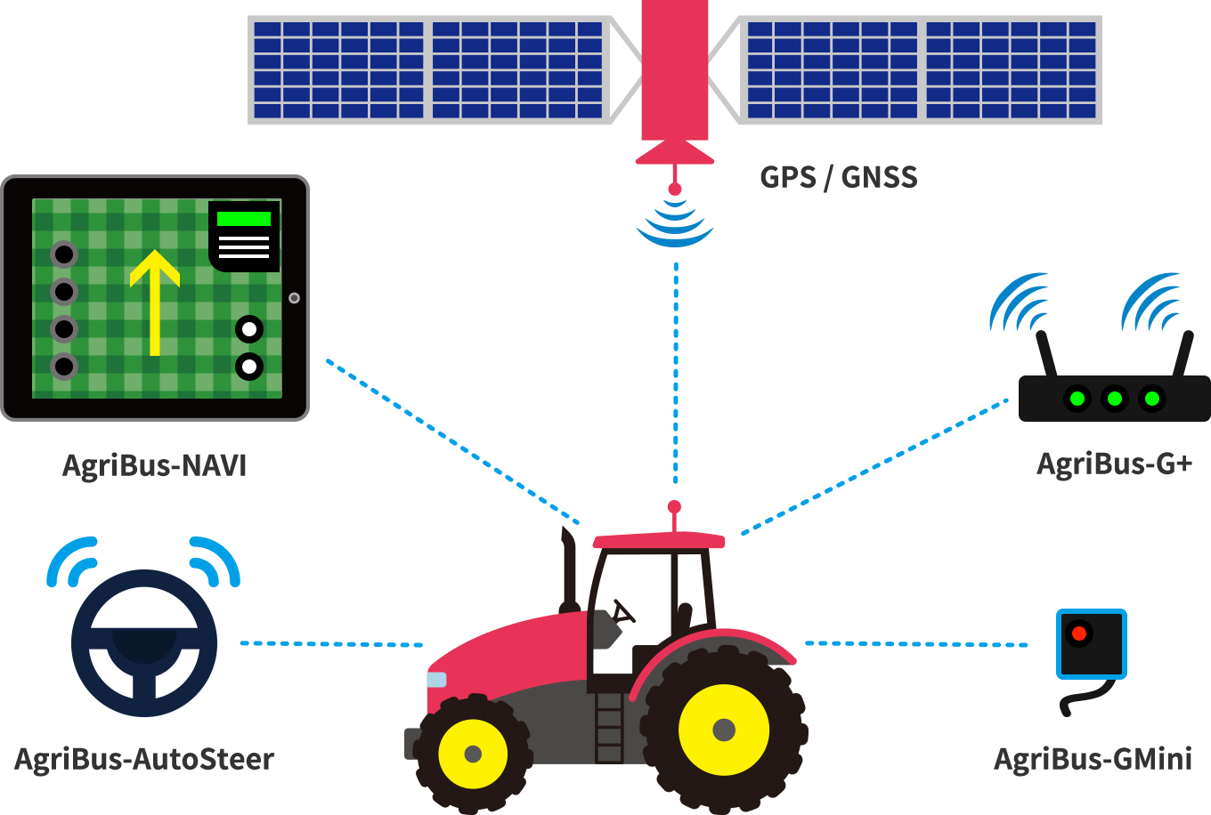 Agricultura más inteligente con tractores GPS｜Agri Info Design, LTD.