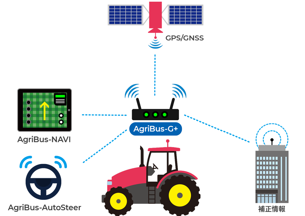 Agribus g