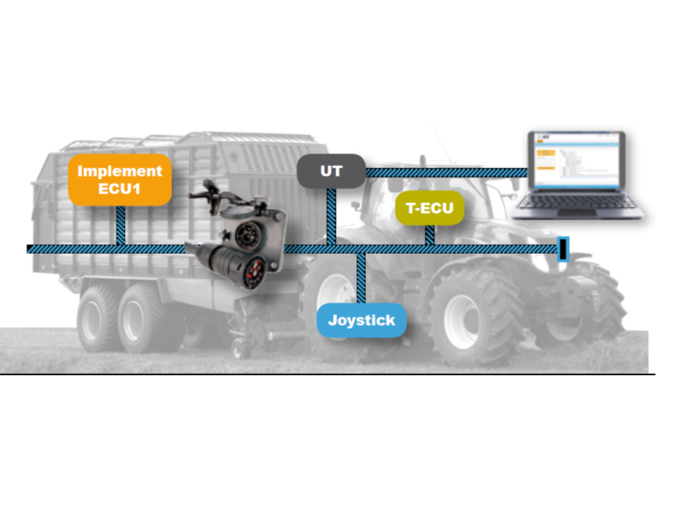 Column “From the World’s Agricultural Machinery” Episode 1 -About ISOBUS-