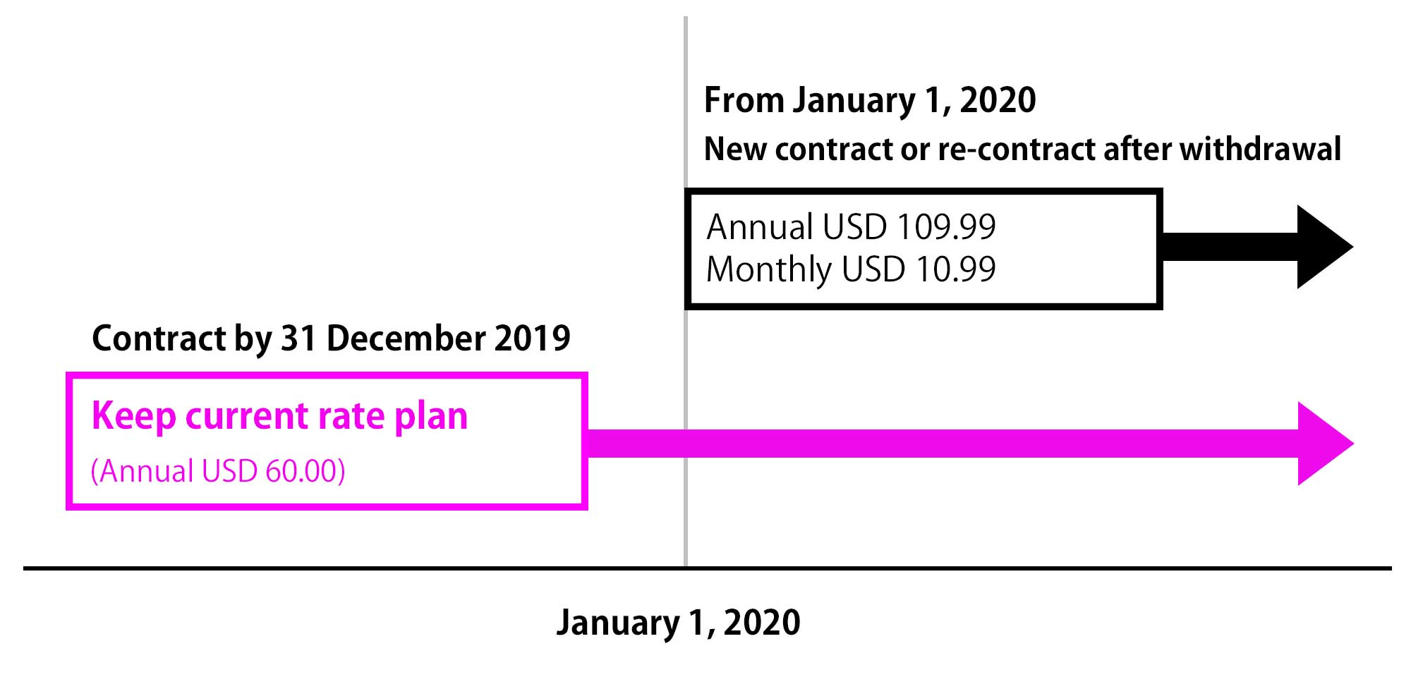 [Important Notice] Starting January 2020, the new subscription price for the Standard Plan on Google Play will be 12,000 yen per year