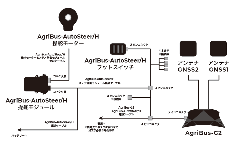 AgriBusシリーズすべての取扱説明書をバージョンアップ中です