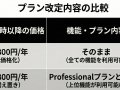 【重要なお知らせ】サブスクリプションプランの統合について